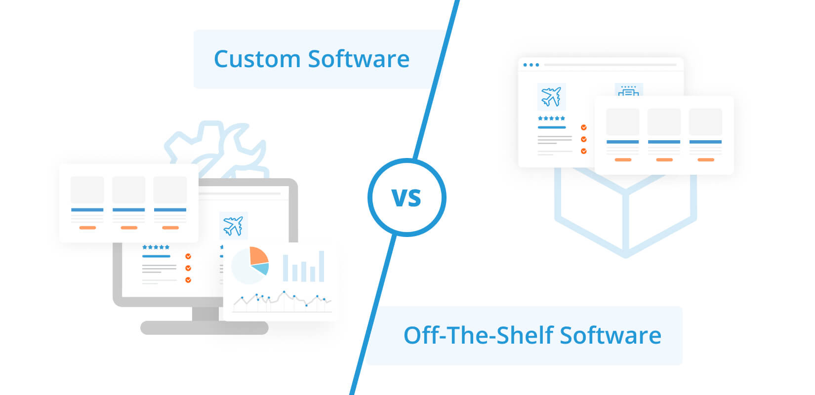 Custom Software vs Off-the-shelf Product